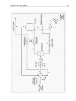 Bài giảng : NGUYÊN LÝ HÓA CÔNG NGHIỆP part 5 pptx