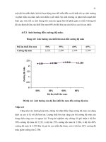 Luận văn : BƯỚC ĐẦU NGHIÊN CỨU SẢN XUẤT BỘT CACAO BẰNG PHƯƠNG PHÁP LÊN MEN CÓ BỔ SUNG VI SINH VẬT part 7 pot