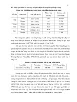 Luận văn : KHẢO SÁT HOẠT ĐỘNG CỦA MÁY PHÁT ĐIỆN CÔNG SUẤT 10 KVA SỬ DỤNG NHIÊN LIỆU KHÍ BIOGAS Ủ TỪ PHÂN HEO part 5 potx