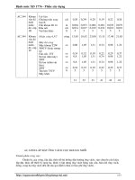 [Xây Dựng] Văn Bản Định Mức Xây Dựng Phần 4 pot