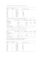 Luận văn : KHẢO SÁT ẢNH HƯỞNG CỦA NHIỆT ĐỘ VÀ THỜI GIAN SƠ CHẾ, XỬ LÝ ĐẾN CHẤT LƯỢNG CÁ TRA PHI LÊ CẤP ĐÔNG TẠI XNCBTSXK CATACO part 10 pps