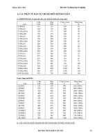 Bảng Tra Cứu Các Phần Tử Bán Dẫn Và Linh Kiện Điện Phần 8 pps