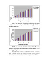 Đề tài : KHẢO SÁT CÁC YẾU TỐ ẢNH HƯỞNG ĐẾN CHẤT LƯỢNG CỦ CẢI TRẮNG MUỐI CHUA part 6 pdf