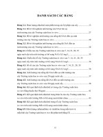 Luận văn : KHẢO SÁT SỰ TÁC ĐỘNG CỦA AUXIN LÊN SỰ SINH TRƯỞNG VÀ SINH TỔNG HỢP ALKALOID CỦA CÂY TRƯỜNG XUÂN HOA (Catharanthus roseus) IN VITRO part 2 pps