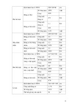 Đề tài : Nghiên cứu công nghệ sản xuất ván ghép thanh dạng finger joint từ gỗ Mỡ (Manglietia glauca anet) part 2 ppsx