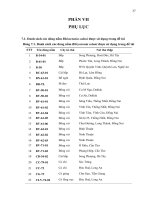 Luận văn : Sử dụng kỹ thuật RFLP khảo sát sự đa dạng di truyền của nấm Rhizoctonia solani phân lập từ nhiều cây ký chủ khác nhau part 5 ppt