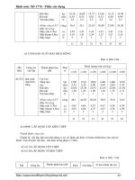 [Xây Dựng] Văn Bản Định Mức Xây Dựng Phần 9 pps