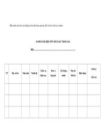 Mẫu danh sách hội viên đăng ký ban đầu tham gia hội (đối với hội viên là cá nhân) pdf