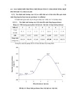 Luận văn : Xác định các thành phần chủ yếu trong cà phê nhân, tạo chế phẩm Biocoffee-1 với hoạt tính cao của pectinase và cellulase part 7 pps
