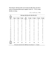 Luận văn : KHẢO SÁT MỘT SỐ ĐẶC ĐIỂM SINH HỌC, SINH THÁI CỦA HAI LOÀI RẦY PHẤN TRẮNG Aleurodicus dispersus Russell VÀ Bemisia tabaci Gennadius part 8 ppsx