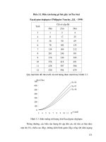 Giáo trình sản lượng rừng part 6 pptx