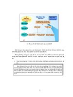 Bài giảng quản lý dự án lâm nghiệp xã hội part 6 pdf