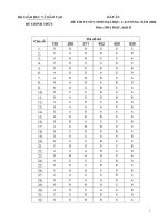 ĐÁP ÁN ĐỀ THI TUYỂN SINH ĐH, CĐ_MÔN HÓA_KHỐI B_NĂM 2008 pptx