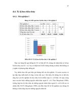 Luận văn : THỬ NGHIỆM ĐIỀU CHẾ AUTO-VACCINE PHÕNG TIÊU CHẢY DO E. coli TRÊN HEO CON SAU CAI SỮA part 8 ppt