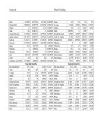 Luận văn : ẢNH HƯỞNG CỦA MỘT SỐ NHÂN TỐ SINH THÁI ĐẾN CÂY HỌ SAO - DẦU (Dipterocarpaceae) TRONG KIỂU RỪNG KÍN THƯỜNG XANH VÀ NỬA RỤNG LÁ ẨM NHIỆT ĐỚI Ở ĐỒNG NAI part 9 potx