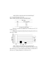 Luận văn : KHẢO SÁT ẢNH HƯỞNG CỦA PHỤ GIA ĐẾN CHẤT LƯỢNG CỦA BÁNH TRÁNG RẾ part 5 pdf