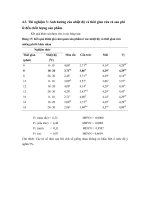 Luận văn : KHẢO SÁT ẢNH HƯỞNG CỦA NHIỆT ĐỘ VÀ THỜI GIAN SƠ CHẾ, XỬ LÝ ĐẾN CHẤT LƯỢNG CÁ TRA PHI LÊ CẤP ĐÔNG TẠI XNCBTSXK CATACO part 7 potx