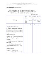 Mẫu biểu tổng hợp dự toán thu ngân sách nhà nước năm (Dùng cho UBND tỉnh, thành phố trực thuộc TW trình HĐND cùng cấp và báo cáo Bộ Tài chính) pdf