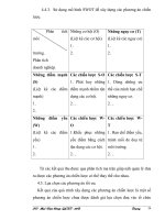 Giáo trình hình thành quy trình quản lý chiến lược kinh doanh trong các hoạt động của doanh nghiệp công nghiệp p4 ppsx