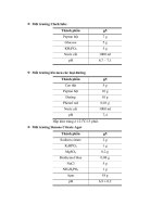 Luận văn : PHÂN LẬP, KHẢO SÁT ĐẶC ĐIỂM SINH HỌC VÀ TÌM HIỂU KHẢ NĂNG SINH ENZYME CỦA VI KHUẨN BACILLUS SUBTILIS ĐỂ SẢN XUẤT THỬ NGHIỆM CHẾ PHẨM SINH HỌC part 7 doc