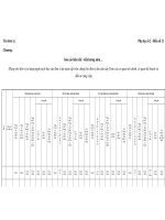 Mẫu báo cáo biên chế - tiền lương năm pptx