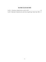 Luận văn : PHÂN LẬP, KHẢO SÁT ĐẶC ĐIỂM SINH HỌC VÀ TÌM HIỂU KHẢ NĂNG SINH ENZYME CỦA VI KHUẨN BACILLUS SUBTILIS ĐỂ SẢN XUẤT THỬ NGHIỆM CHẾ PHẨM SINH HỌC part 2 doc