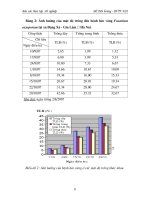 Luận văn : Nghiên cứu bệnh héo vàng (Fusarium oxysporum) hại một số cây trồng cạn vụ hè thu năm 2007 tại vùng Gia Lâm - Hà Nội và thử nghiệm chế phẩm sinh học phòng trừ bệnh part 4 pot