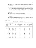 Luận văn : ĐÁNH GIÁ HIỆU QUẢ XỬ LÝ CỦA CHẾ PHẨM SANJIBAN MICROACTIVE TRONG XỬ LÝ NƯỚC RỈ RÁC DỰA TRÊN MÔ HÌNH AEROTANK HOẠT ĐỘNG GIÁN ĐOẠN TỪNG MẺ- SEQUENCING BATCH REACTOR (SBR) part 5 potx