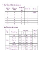 Bài giảng nguyên lý cắt gọt gỗ : Nguyên lý và công cụ xẻ gỗ part 4 pptx