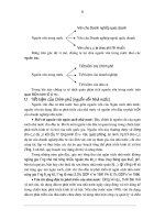 Luận văn tốt nghiệp : Mấu chốt phát triển kinh tế - Thực trạng và giải pháp phần 2 potx