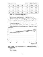 Luận văn : Nghiên cứu ảnh hưởng của nồng độ thuốc PEG (Polyetylen Glycol ) và thời gian ngâm thuốc đến sự trương nở và khả năng trang sức của gỗ Keo lá tràm part 3 ppsx