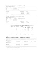 Luận văn : NGHIÊN CỨU TẠO CÂY DỨA CAYENNE IN VITRO SẠCH VIRUS GÂY BỆNH HÉO ĐỎ ĐẦU LÁ (PMWaV- Pineapple mealybug wilt associated virus) part 9 ppt