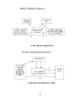 Luận văn tốt nghiệp: Biện pháp tăng cường vốn hỗ trợ ODA tại Việt Nam phần 3 doc