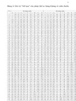 Giáo trinh thực hành đánh giá cảm quan part 7 doc