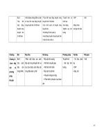 Bài giảng khuyến nông lâm part 10 ppsx