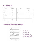 Bài giảng nguyên lý cắt gọt gỗ : Lực và hình thái phoi trong cắt gọt cơ bản part 4 potx