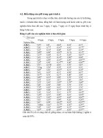 Luận văn : XỬ LÝ PHỤ PHẾ PHẨM TỪ TÔM BẰNG PHƯƠNG PHÁP VI SINH part 5 docx