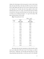 Luận văn : Khảo sát một số yếu tố môi trường nước, phân loại và đánh giá nồng độ của tảo tuyến sông Hậu, tỉnh An Giang năm 2005-2006 part 5 docx