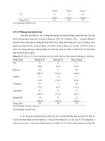 Luận văn : ĐIỀU TRA HIỆN TRẠNG SẢN XUẤT RAU AN TOÀN NĂM 2004 TẠI THÀNH PHỐ LONG XUYÊN TỈNH AN GIANG part 7 potx