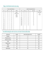 Bài giảng nguyên lý cắt gọt gỗ : Chuẩn bị và nâng cao chất lượng dao cụ cắt gọt gỗ part 2 ppsx