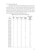 Luận văn : So sánh đặc tính nông học, phẩm chất 20 giống/dòng lúa A1 tại trung tâm nghiên cứu và sản xuất giống Bình Đức - An Giang vụ Đông Xuân 2005 - 2006 part 5 ppt