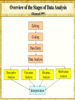 [Kinh Tế Học] Market Research - Nghiên cứu thị trường Phần 3 ppsx