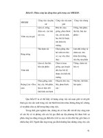 Luận văn : Phân tích các mô hình sử dụng đất chủ yếu làm cơ sở định hướng cho quy hoạch sử dụng đất tại xã Chu Điện, huyện Lục Nam, tỉnh Bắc Giang part 6 docx