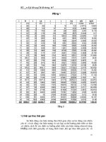 Luận văn tốt nghiệp: Phân tích sự biến động của kim ngạch trong sản xuất dệt may phần 4 ppt