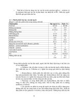 Giáo trình : Sản xuất bia part 2 ppsx