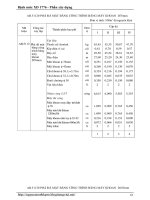 [Xây Dựng] Văn Bản Định Mức Xây Dựng Phần 2 ppt
