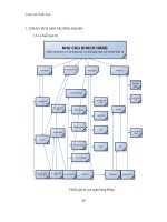 Luận văn - Báo cáo chiến lược NH Đông Á - Phần 2 pdf