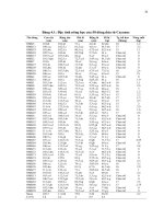 Luận văn : Nghiên cứu đa dạng nguồn gen dứa Cayenne bằng phương pháp marker phân tử part 4 pdf