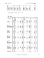 Bảng Tra Cứu Các Phần Tử Bán Dẫn Và Linh Kiện Điện Phần 6 pps