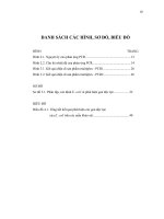 Luận văn : ỨNG DỤNG KỸ THUẬT MULTIPLEX – PCR ĐỂ PHÁT HIỆN CÁC GEN ĐỘC LỰC CỦA VI KHUẨN ESCHERICHIA COLI PHÂN LẬP TỪ PHÂN BÒ, PHÂN HEO TIÊU CHẢY VÀ THỊT BÒ part 2 pdf